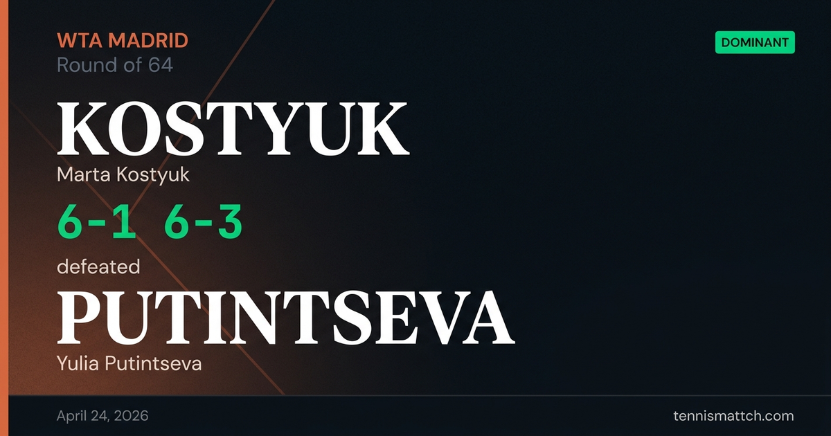 Marta Kostyuk vs Yulia Putintseva — Madrid 2026