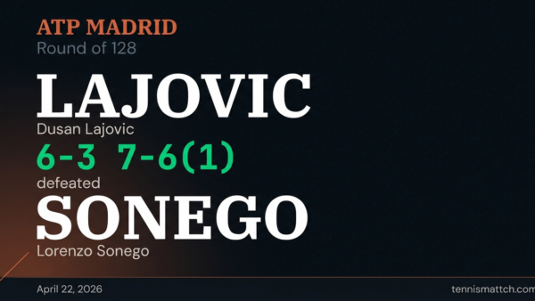 Dusan Lajovic vs Lorenzo Sonego — Madrid 2026