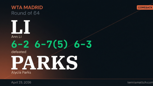 Ann Li vs Alycia Parks — Madrid 2026