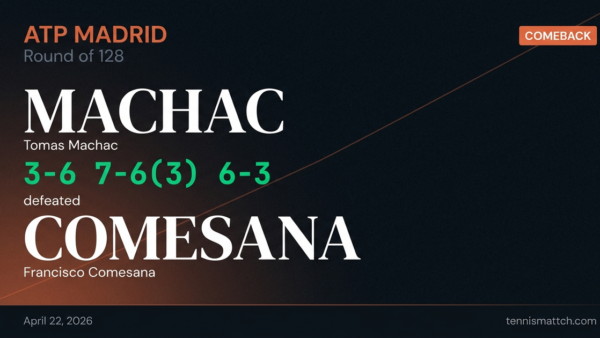 Tomas Machac vs Francisco Comesana — Madrid 2026