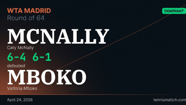 Caty McNally vs Victoria Mboko — Madrid 2026
