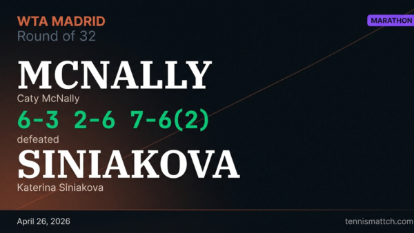 Caty McNally vs Katerina Siniakova — Madrid 2026