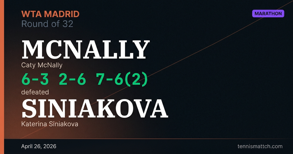 Caty McNally vs Katerina Siniakova — Madrid 2026