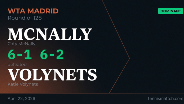 Caty McNally vs Katie Volynets — Madrid 2026