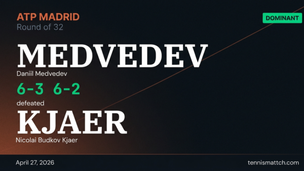 Daniil Medvedev vs Nicolai Budkov Kjaer — Madrid 2026