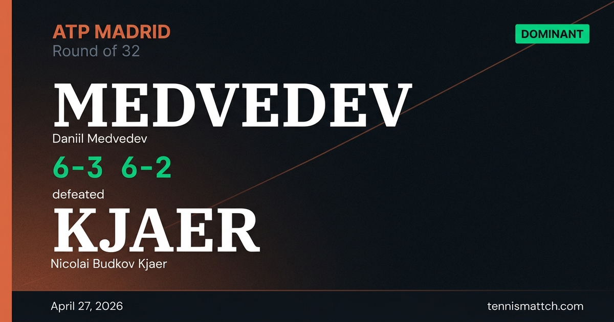 Daniil Medvedev vs Nicolai Budkov Kjaer — Madrid 2026