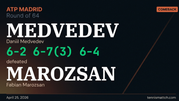 Daniil Medvedev vs Fabian Marozsan — Madrid 2026