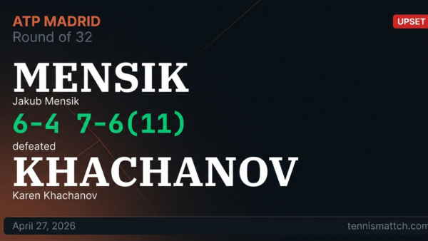 Jakub Mensik vs Karen Khachanov — Madrid 2026