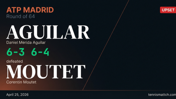 Daniel Merida Aguilar vs Corentin Moutet — Madrid 2026