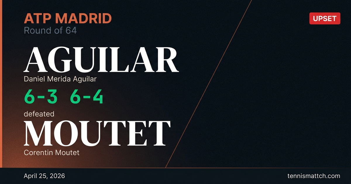 Daniel Merida Aguilar vs Corentin Moutet — Madrid 2026