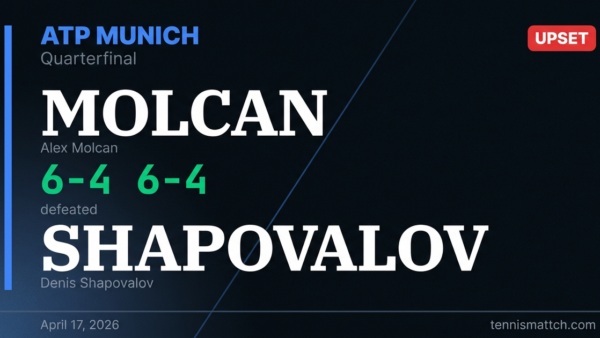 Alex Molcan vs Denis Shapovalov — Munich 2026