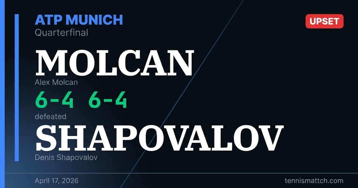 Alex Molcan vs Denis Shapovalov — Munich 2026