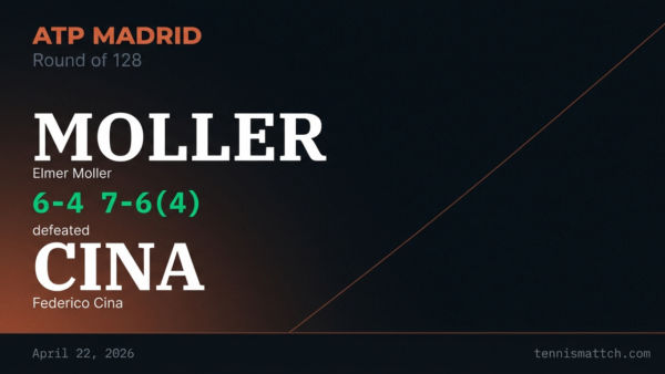 Elmer Moller vs Federico Cina — Madrid 2026