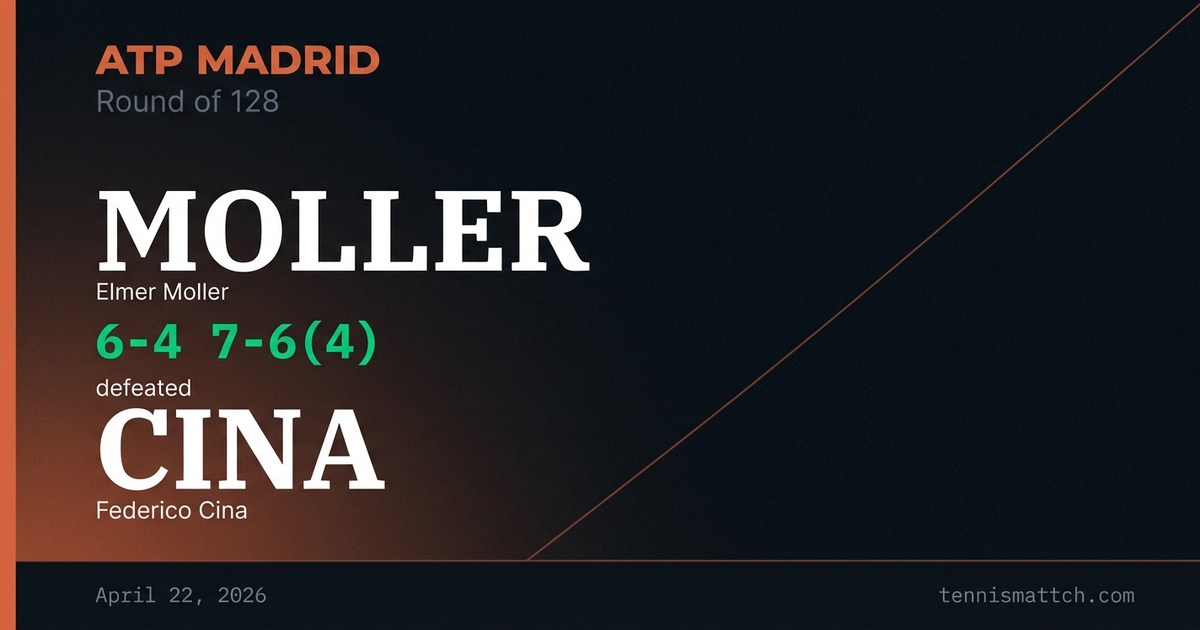 Elmer Moller vs Federico Cina — Madrid 2026