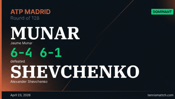 Jaume Munar vs Alexander Shevchenko — Madrid 2026