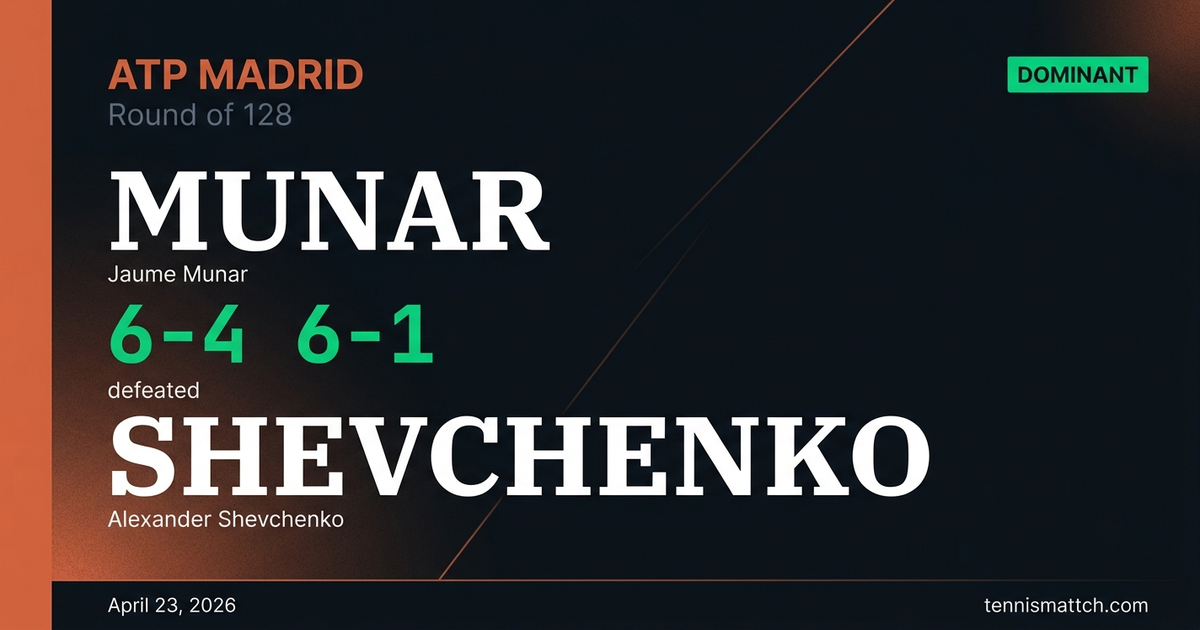 Jaume Munar vs Alexander Shevchenko — Madrid 2026