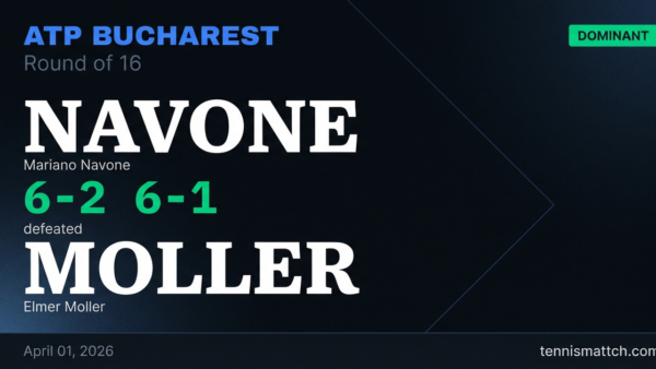 Mariano Navone vs Elmer Moller — Bucharest 2026