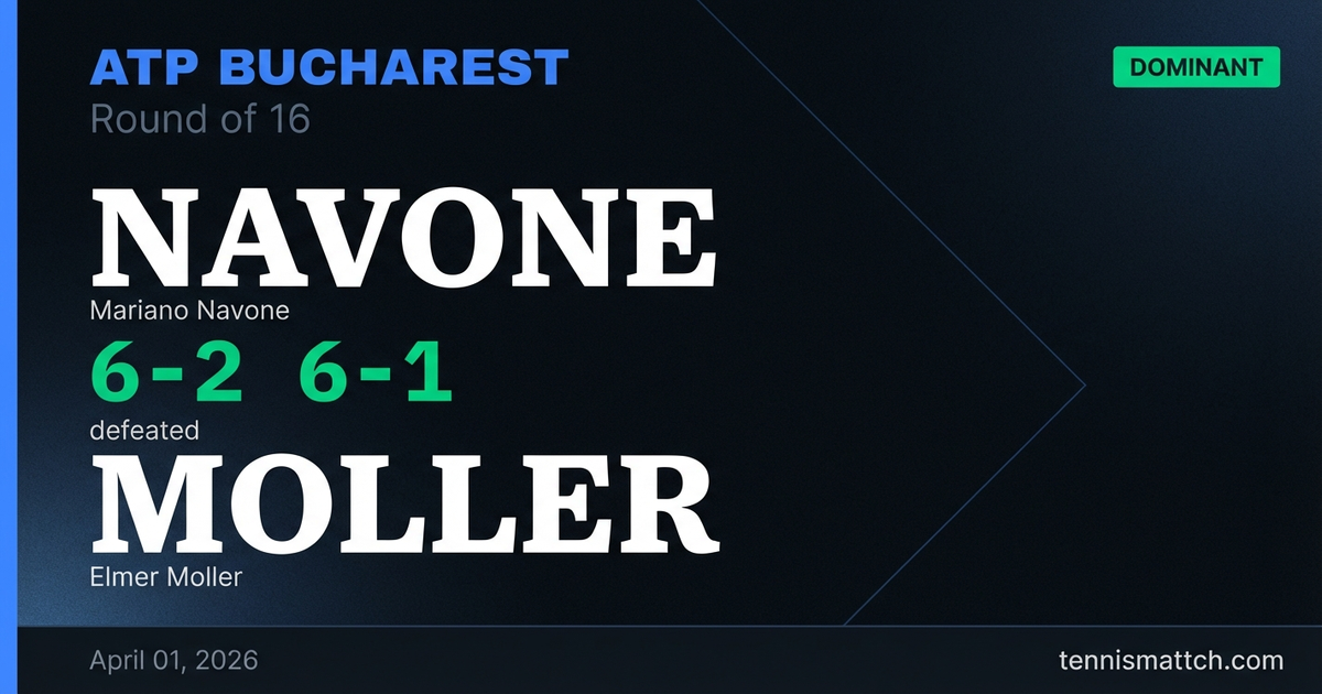 Mariano Navone vs Elmer Moller — Bucharest 2026