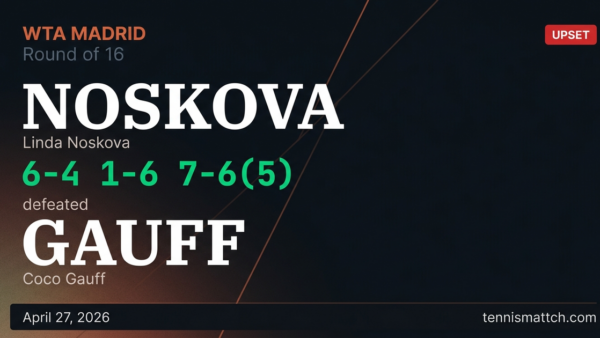 Linda Noskova vs Coco Gauff — Madrid 2026