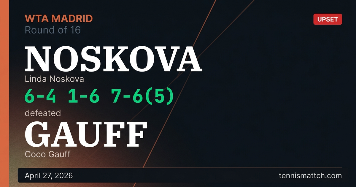 Linda Noskova vs Coco Gauff — Madrid 2026