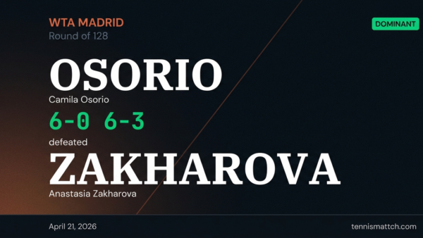 Camila Osorio vs Anastasia Zakharova — Madrid 2026