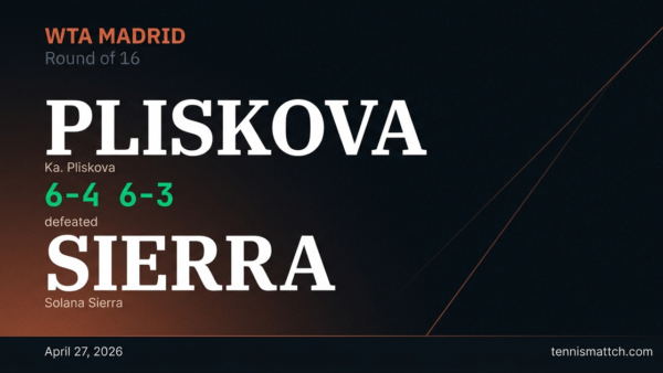 Ka. Pliskova vs Solana Sierra — Madrid 2026