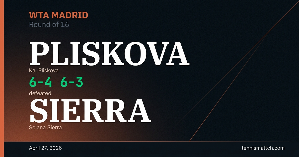 Ka. Pliskova vs Solana Sierra — Madrid 2026