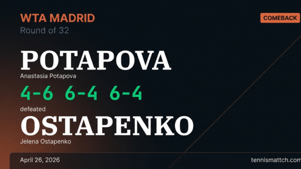 Anastasia Potapova vs Jelena Ostapenko — Madrid 2026