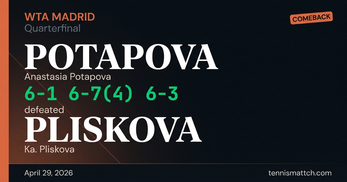 Anastasia Potapova vs Ka. Pliskova — Madrid 2026