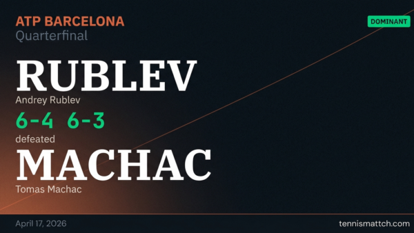 Andrey Rublev vs Tomas Machac — Barcelona 2026