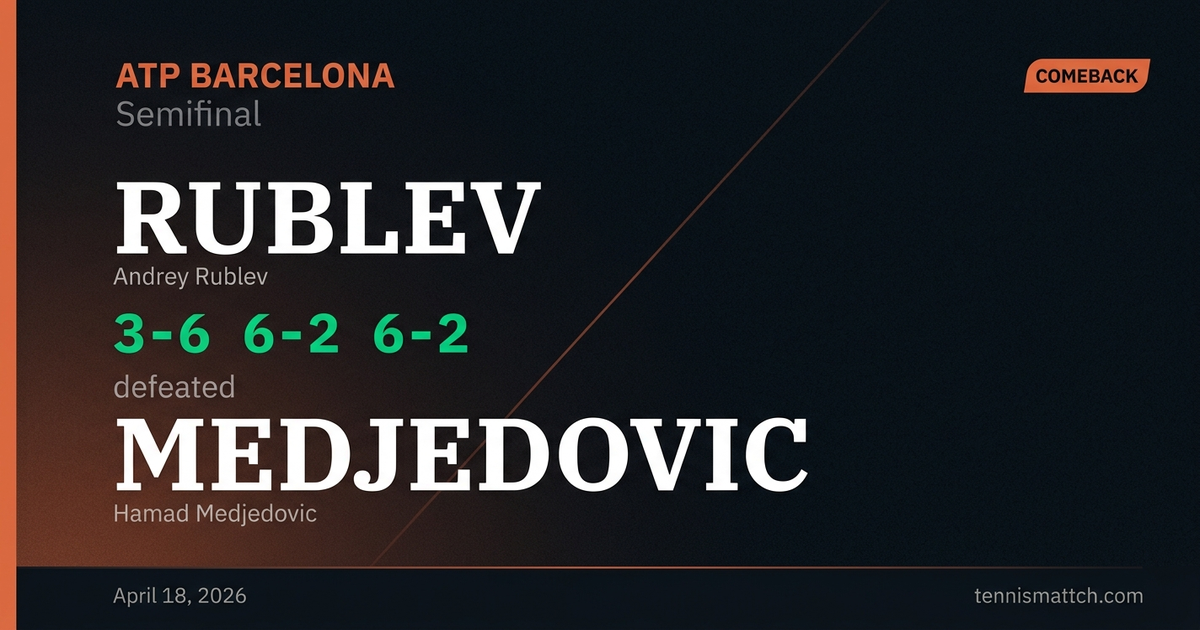 Andrey Rublev vs Hamad Medjedovic — Barcelona 2026
