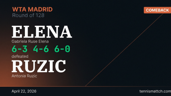 Gabriela Ruse Elena vs Antonia Ruzic — Madrid 2026