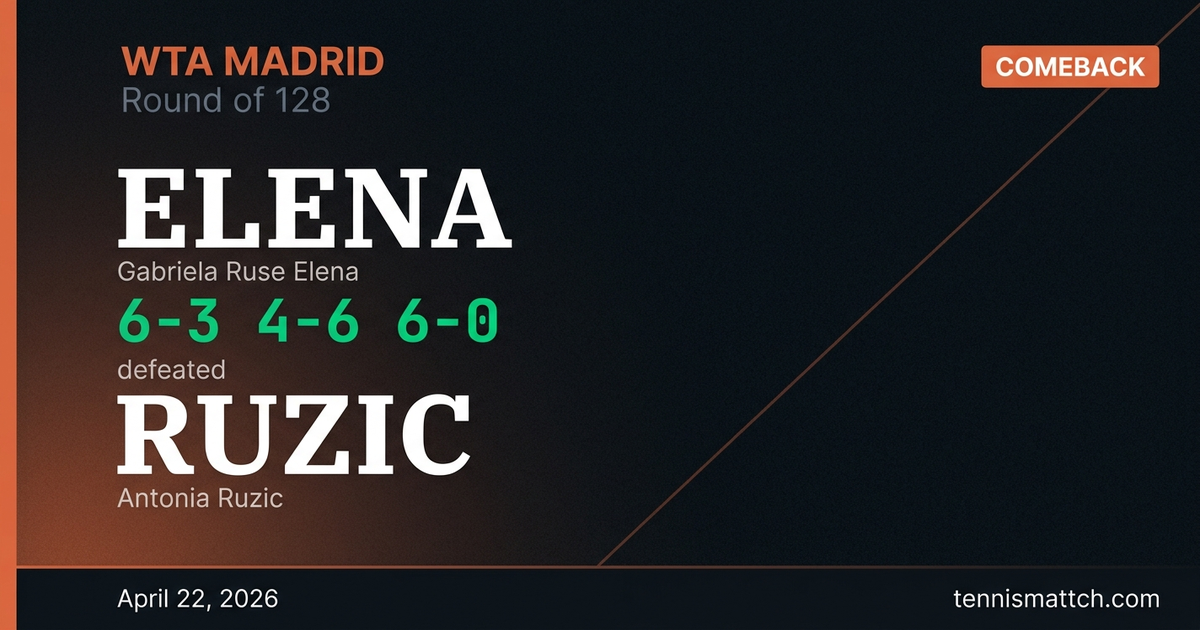 Gabriela Ruse Elena vs Antonia Ruzic — Madrid 2026
