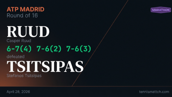 Casper Ruud vs Stefanos Tsitsipas — Madrid 2026