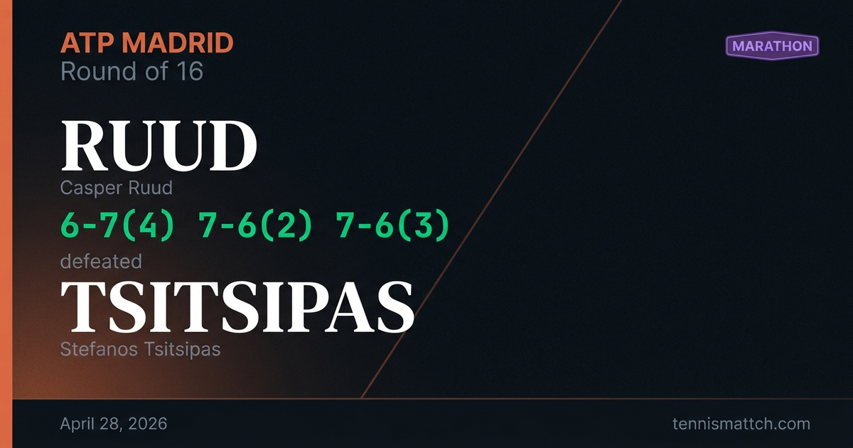 Casper Ruud vs Stefanos Tsitsipas — Madrid 2026