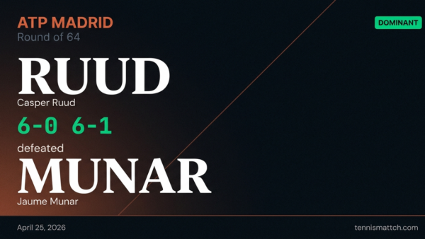 Casper Ruud vs Jaume Munar — Madrid 2026