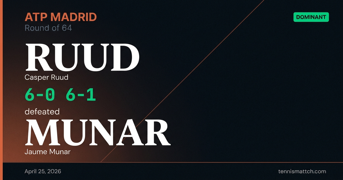 Casper Ruud vs Jaume Munar — Madrid 2026