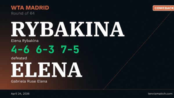 Elena Rybakina vs Gabriela Ruse Elena — Madrid 2026
