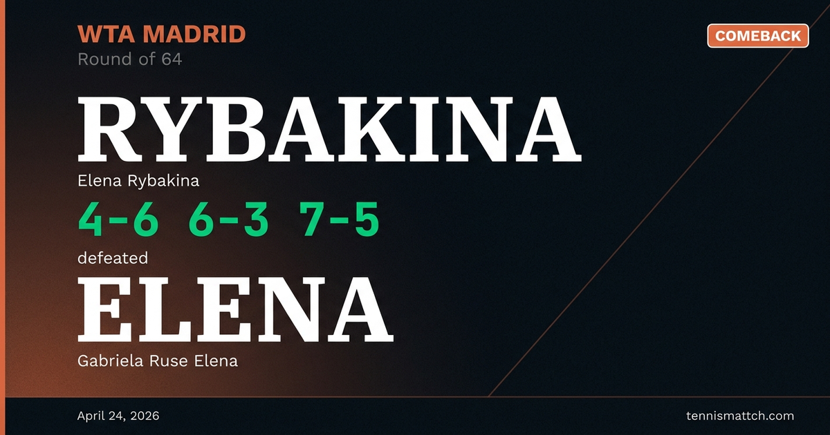 Elena Rybakina vs Gabriela Ruse Elena — Madrid 2026