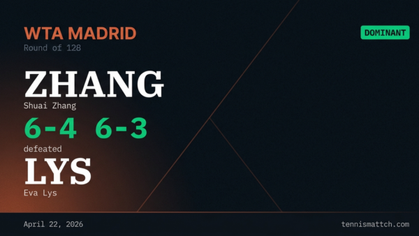 Shuai Zhang vs Eva Lys — Madrid 2026