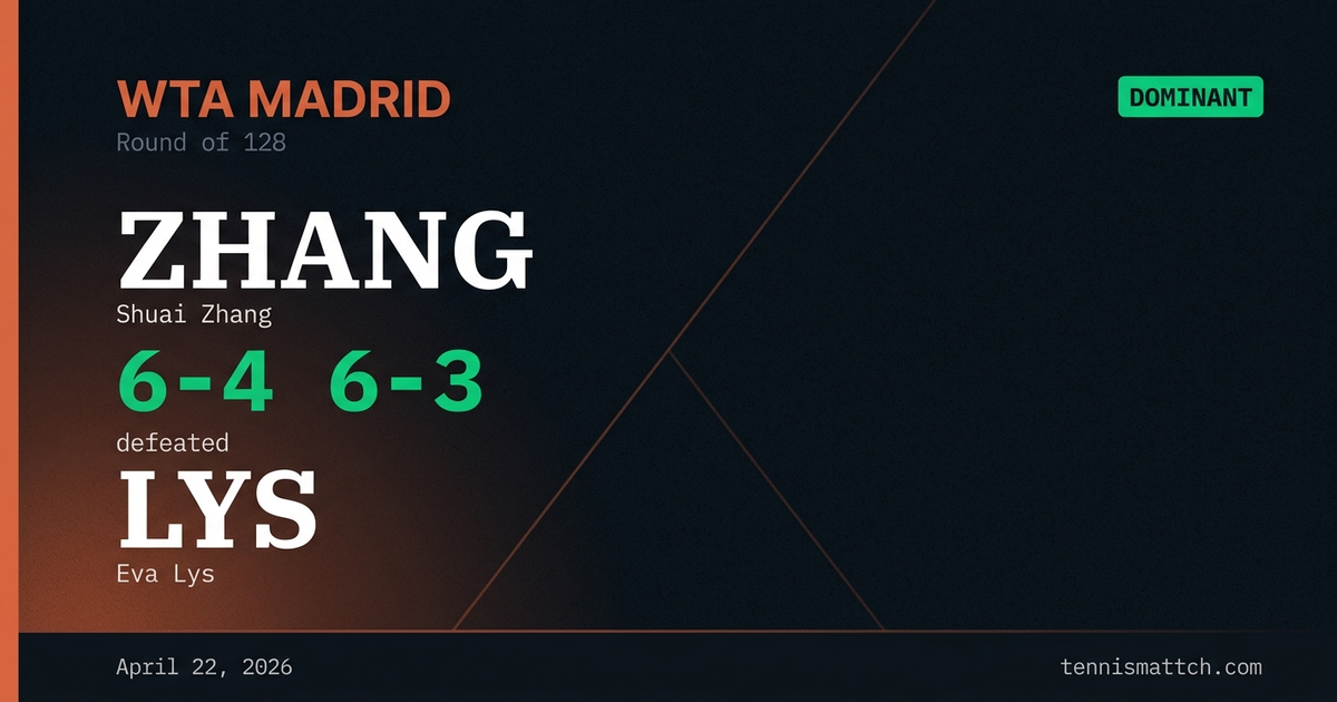 Shuai Zhang vs Eva Lys — Madrid 2026