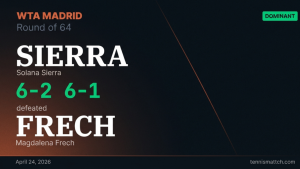 Solana Sierra vs Magdalena Frech — Madrid 2026