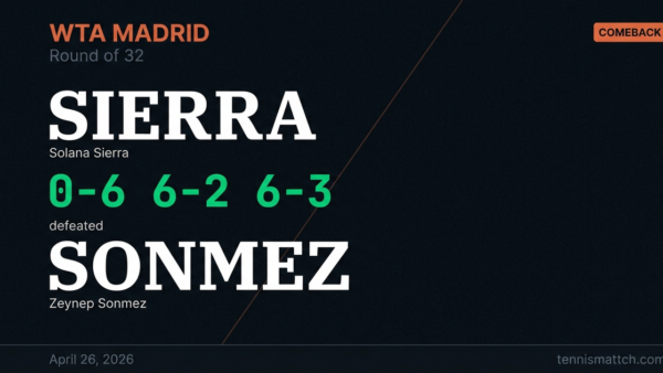 Solana Sierra vs Zeynep Sonmez — Madrid 2026