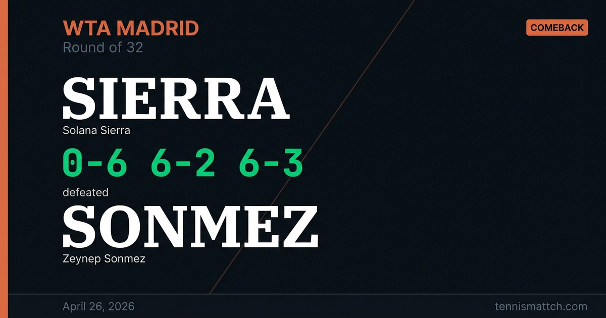 Solana Sierra vs Zeynep Sonmez — Madrid 2026