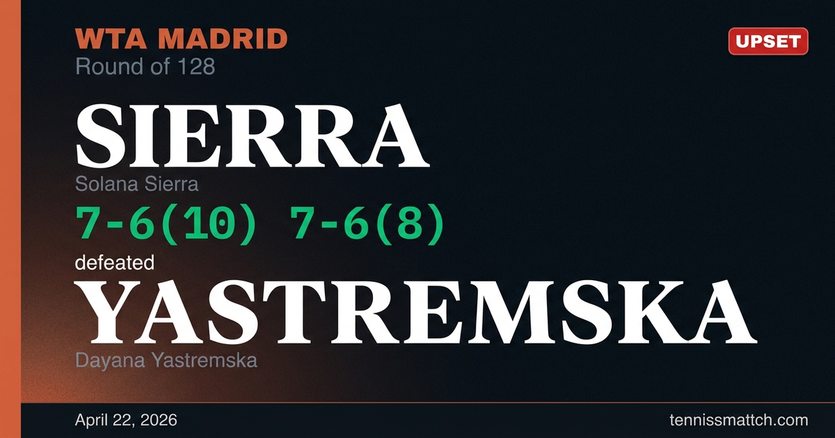 Solana Sierra vs Dayana Yastremska — Madrid 2026