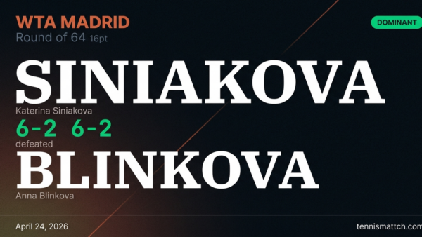 Katerina Siniakova vs Anna Blinkova — Madrid 2026
