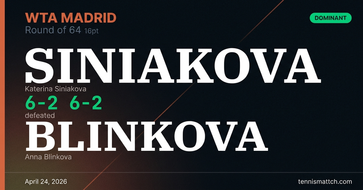 Katerina Siniakova vs Anna Blinkova — Madrid 2026
