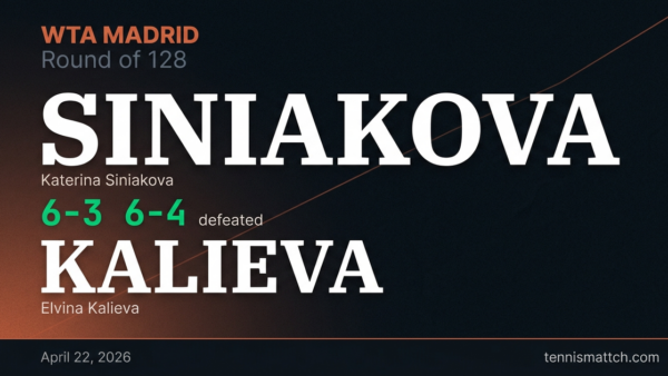 Katerina Siniakova vs Elvina Kalieva — Madrid 2026