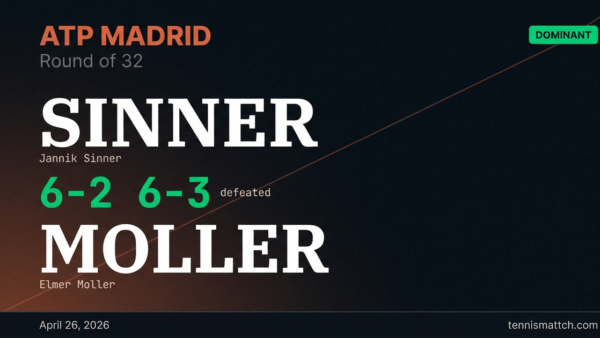 Jannik Sinner vs Elmer Moller — Madrid 2026