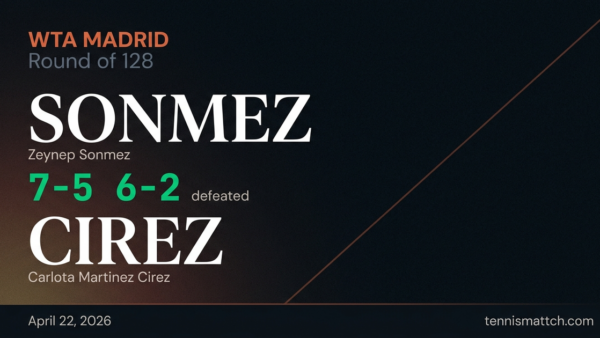 Zeynep Sonmez vs Carlota Martinez Cirez — Madrid 2026